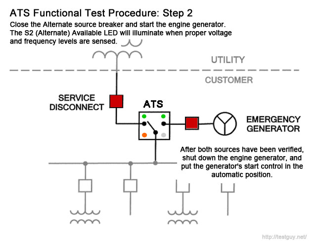 مرحله دوم تست تابلو برق ژنراتور اضطراری ATS